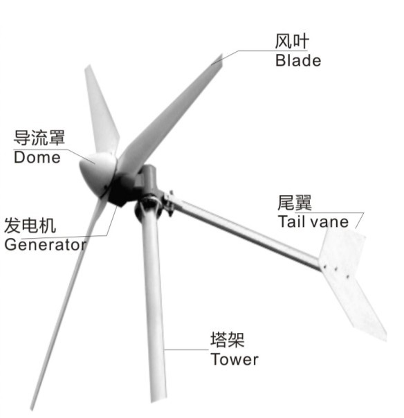 風(fēng)力發(fā)電機滑環(huán),滑環(huán)，導(dǎo)電滑環(huán)